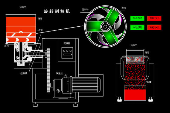 1-3mm Cylinder Granules Revolving Granulator , SUS316L Extruder Granulator