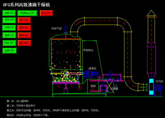 Granule Fluidized Bed Processor , SGS 50-120KG /Second-rate Pharmaceutical Dryer Machine