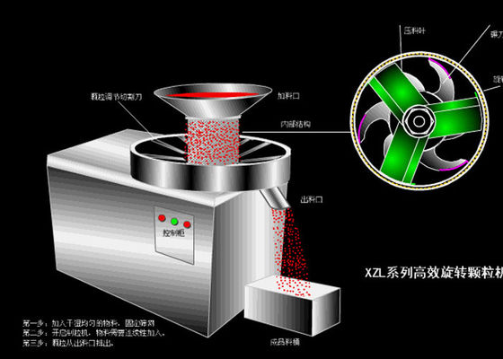 SUS316L Rotary Granulator